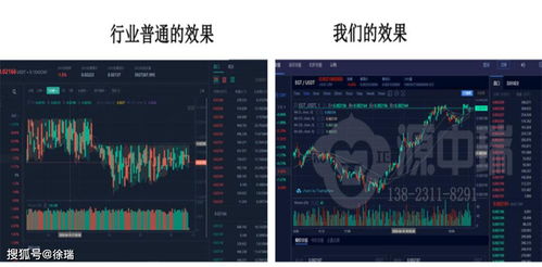 源中瑞数字货币交易所机器人软件技术开发